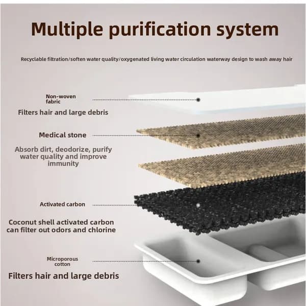 Ersatzfilter für Trinkbrunnen